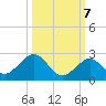 Key Colony Beach tide chart for Friday, October 7, 2022