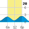 Key Colony Beach tide chart for Sunday, November 20, 2022