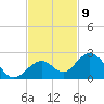 Key Colony Beach tide chart for Wednesday, November 9, 2022