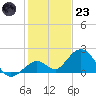 Key Colony Beach tide chart for Friday, December 23, 2022