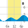 Key Colony Beach tide chart for Thursday, December 8, 2022