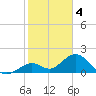 Key Colony Beach tide chart for Wednesday, January 4, 2023