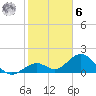Key Colony Beach tide chart for Friday, January 6, 2023