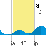 Key Colony Beach tide chart for Sunday, January 8, 2023