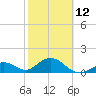 Key Colony Beach tide chart for Sunday, February 12, 2023