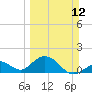Key Colony Beach tide chart for Sunday, March 12, 2023