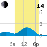 Key Colony Beach tide chart for Tuesday, March 14, 2023