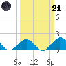Key Colony Beach tide chart for Tuesday, March 21, 2023