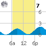Key Colony Beach tide chart for Tuesday, March 7, 2023