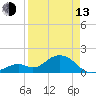 Key Colony Beach tide chart for Thursday, April 13, 2023