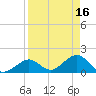 Key Colony Beach tide chart for Sunday, April 16, 2023