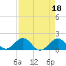 Key Colony Beach tide chart for Tuesday, April 18, 2023