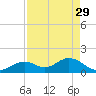 Key Colony Beach tide chart for Saturday, April 29, 2023