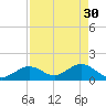 Key Colony Beach tide chart for Sunday, April 30, 2023