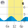 Key Colony Beach tide chart for Thursday, April 6, 2023