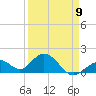 Key Colony Beach tide chart for Sunday, April 9, 2023