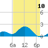 Key Colony Beach tide chart for Wednesday, May 10, 2023