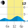 Key Colony Beach tide chart for Friday, May 12, 2023