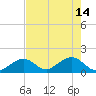 Key Colony Beach tide chart for Sunday, May 14, 2023