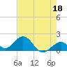 Key Colony Beach tide chart for Thursday, May 18, 2023