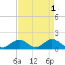 Key Colony Beach tide chart for Monday, May 1, 2023