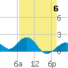 Key Colony Beach tide chart for Saturday, May 6, 2023
