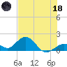 Key Colony Beach tide chart for Sunday, June 18, 2023