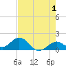 Key Colony Beach tide chart for Thursday, June 1, 2023