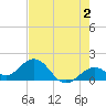 Key Colony Beach tide chart for Friday, June 2, 2023