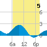 Key Colony Beach tide chart for Monday, June 5, 2023