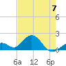 Key Colony Beach tide chart for Wednesday, June 7, 2023