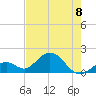 Key Colony Beach tide chart for Thursday, June 8, 2023