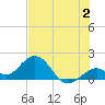 Key Colony Beach tide chart for Sunday, July 2, 2023