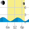 Key Colony Beach tide chart for Sunday, July 9, 2023
