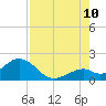 Key Colony Beach tide chart for Thursday, August 10, 2023