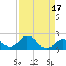 Key Colony Beach tide chart for Thursday, August 17, 2023