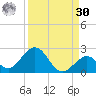 Key Colony Beach tide chart for Wednesday, August 30, 2023