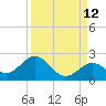 Key Colony Beach tide chart for Tuesday, September 12, 2023