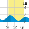 Key Colony Beach tide chart for Wednesday, September 13, 2023