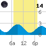 Key Colony Beach tide chart for Thursday, September 14, 2023