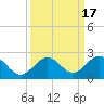 Key Colony Beach tide chart for Sunday, September 17, 2023