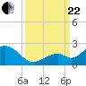 Key Colony Beach tide chart for Friday, September 22, 2023