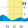 Key Colony Beach tide chart for Saturday, September 23, 2023