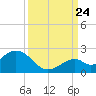 Key Colony Beach tide chart for Sunday, September 24, 2023