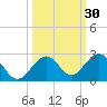 Key Colony Beach tide chart for Saturday, September 30, 2023