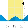Key Colony Beach tide chart for Monday, September 4, 2023