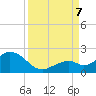 Key Colony Beach tide chart for Thursday, September 7, 2023