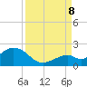 Key Colony Beach tide chart for Friday, September 8, 2023