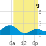 Key Colony Beach tide chart for Saturday, September 9, 2023