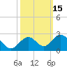 Key Colony Beach tide chart for Sunday, October 15, 2023